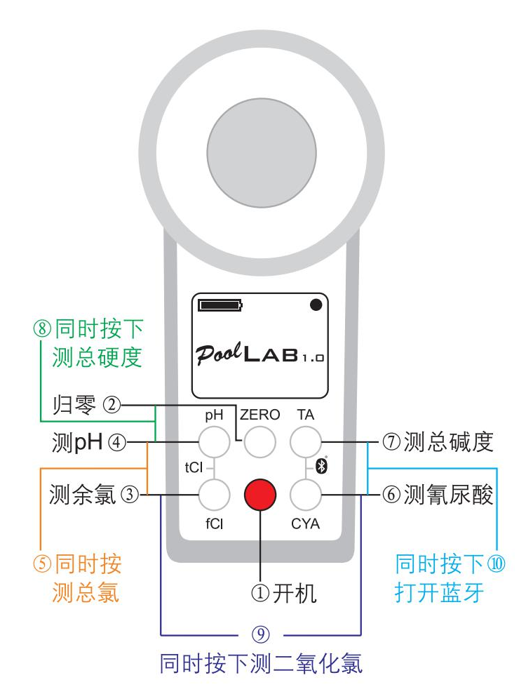 快速检测水质的方法