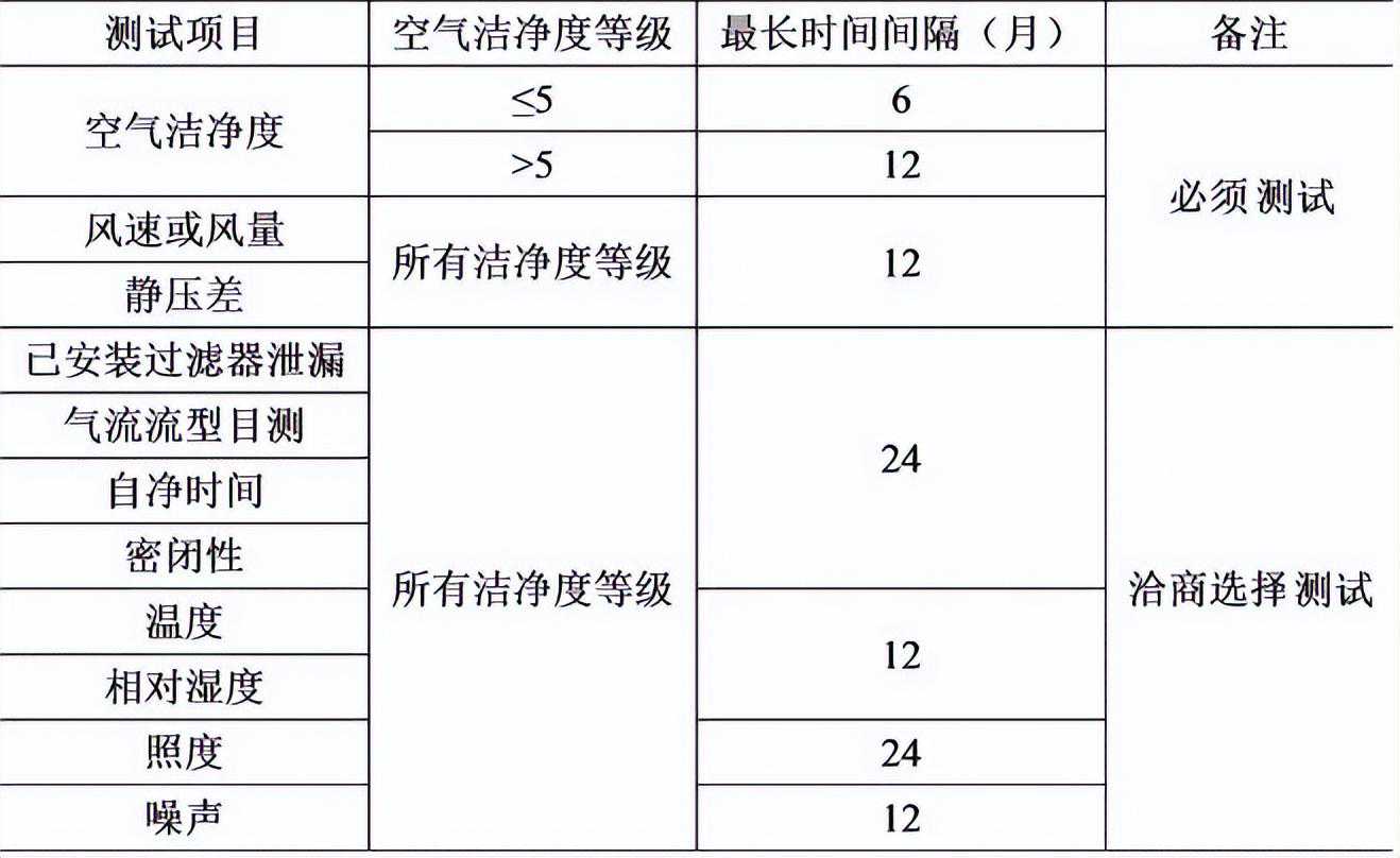 净化车间建完了？等等，别忘了洁净度测试