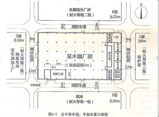泄压面积的计算