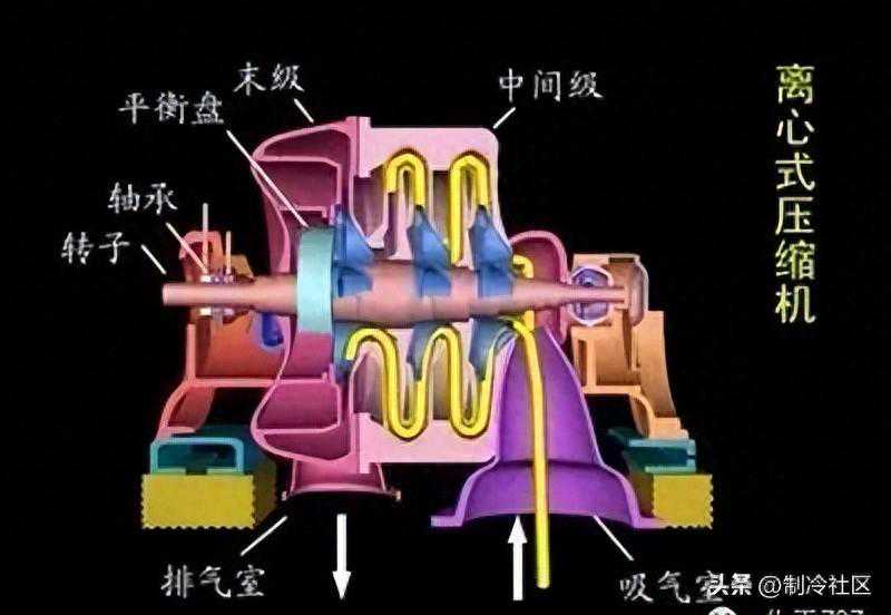 各种压缩机知识基础!!