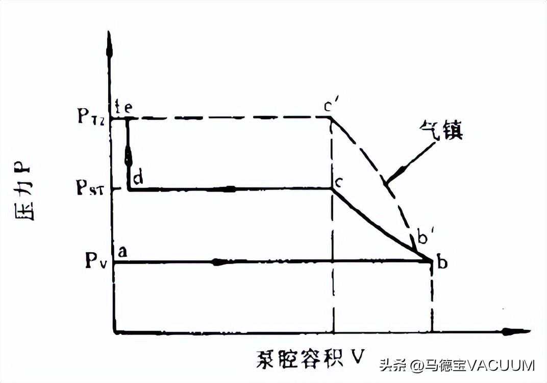 气镇的作用与原理