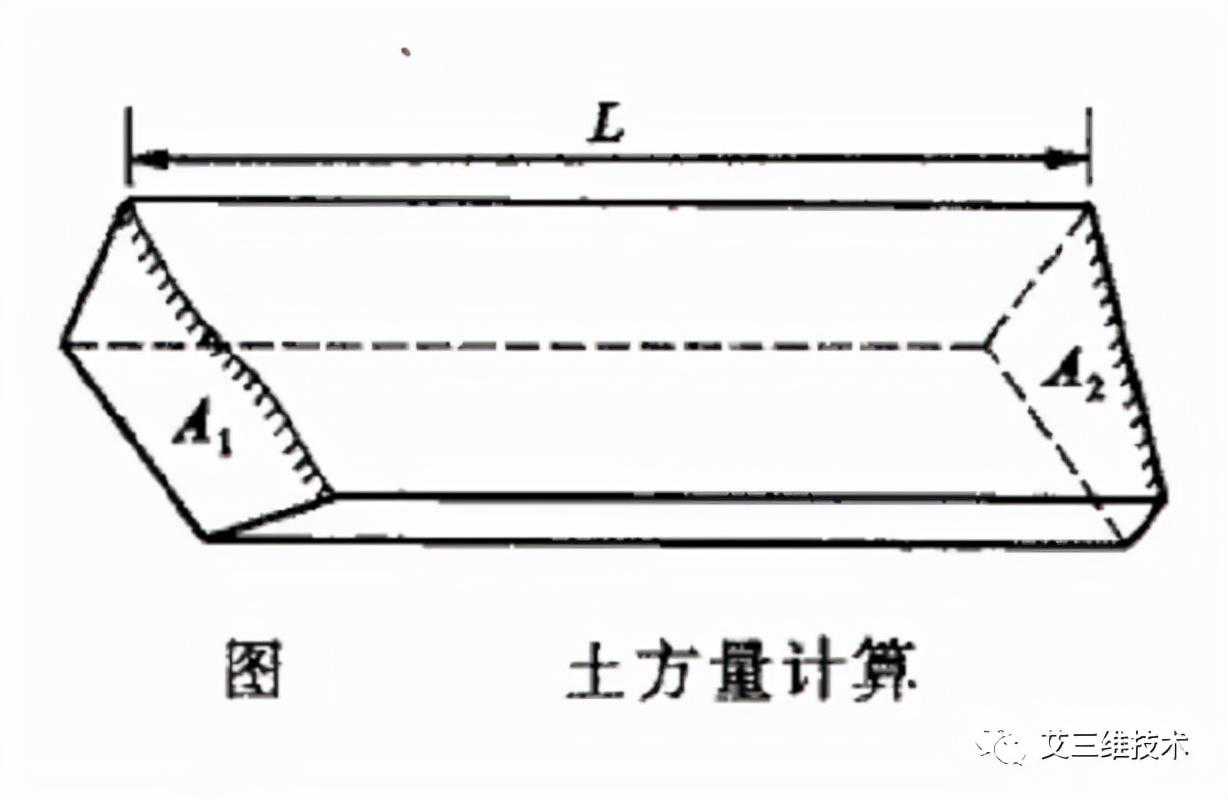 土方量计算常用的6种方法，具体适合用到哪些地形中？