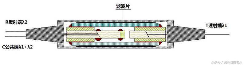 微型波形发生器