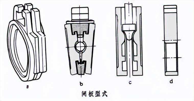 法兰闸阀的4种闸板介绍