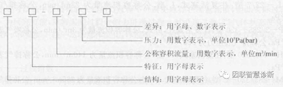 往复活塞式压缩机的型号详解