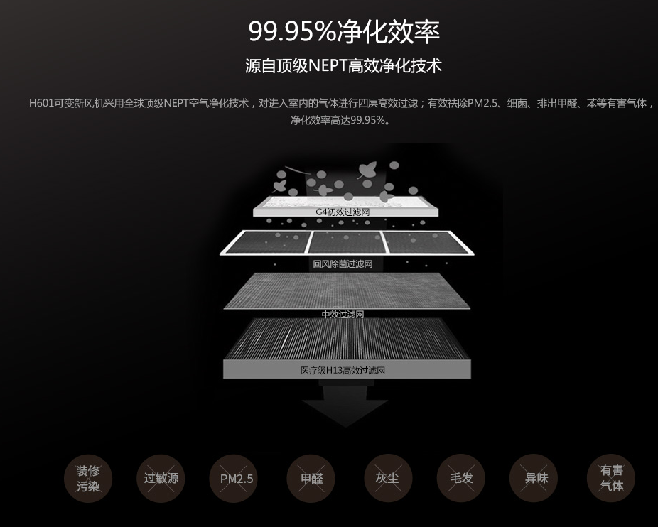 常见空气过滤技术及优缺点