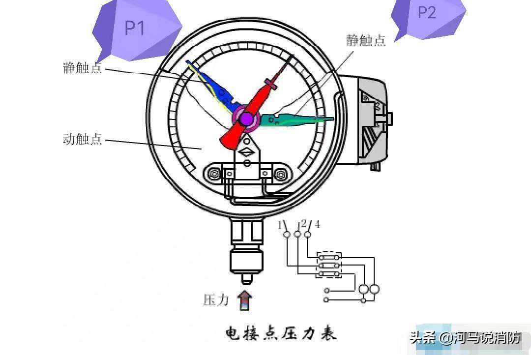 临高压系统稳压泵的设置要求分析，详细汇总，速记