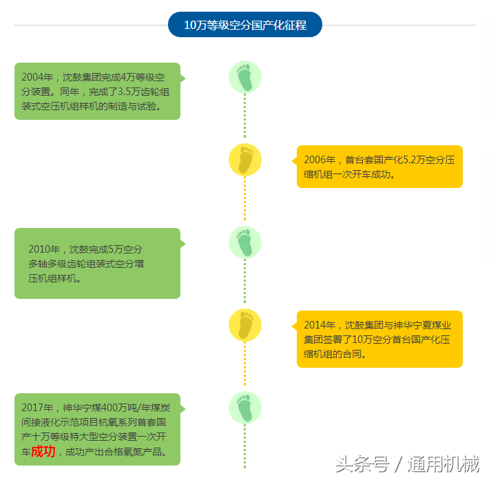 不就是制氧机么，10万空分到底牛在哪里？