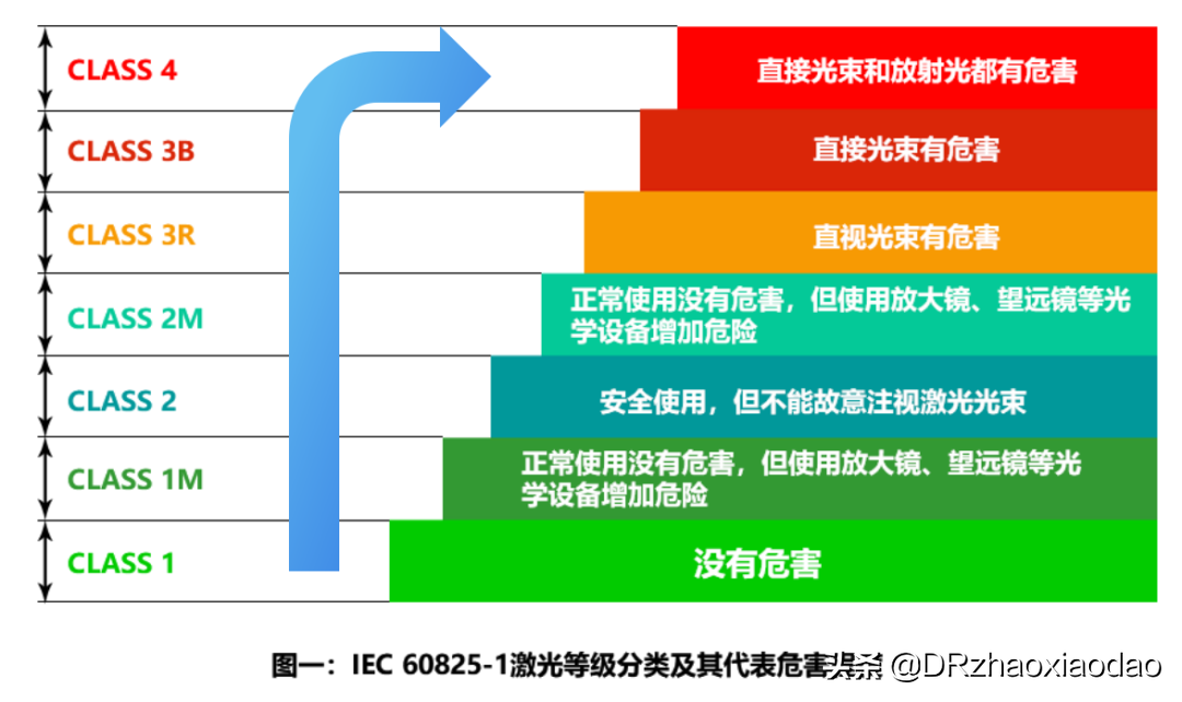 哺光仪的不良反应和技术新进展（上集）