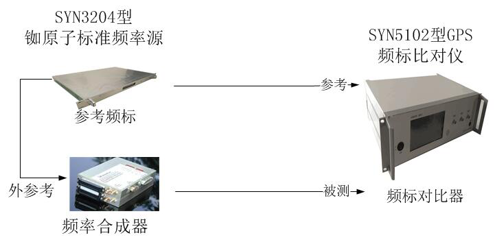相位频率检测仪的工作原理及应用介绍