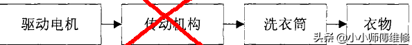 直驱电机的原理和优缺点