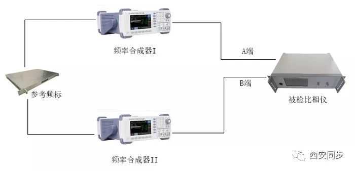 比相仪的检定方法