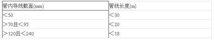 建筑水电安装之钢管暗敷设施工工艺