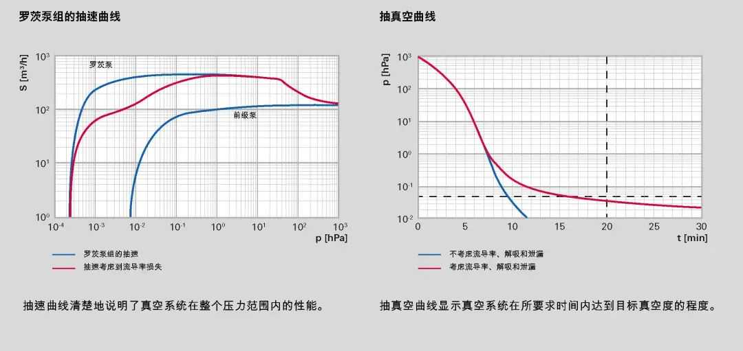 真空炉的应用之真空烧结、真空钎焊和真空淬火