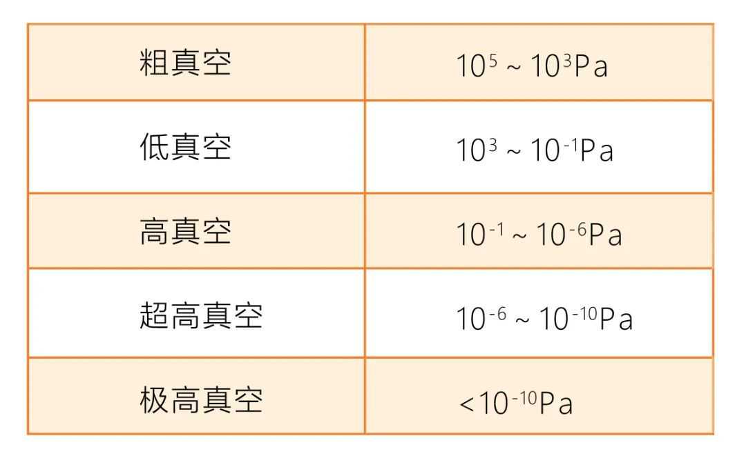 常见真空泵的分类及原理大全