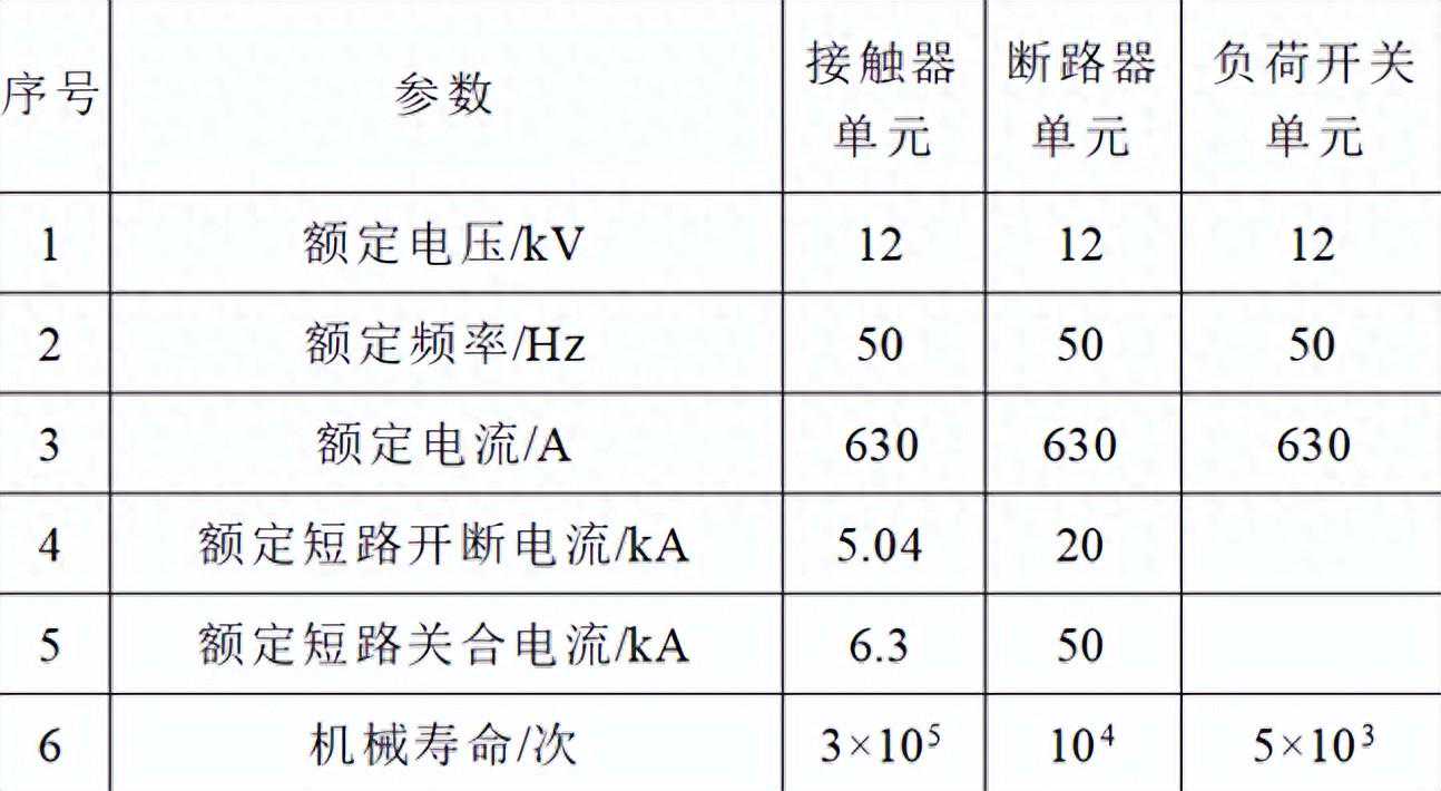 高压真空接触器在海上风电充气环网柜中的应用