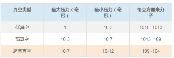不同型号价格的真空泵该如何选择