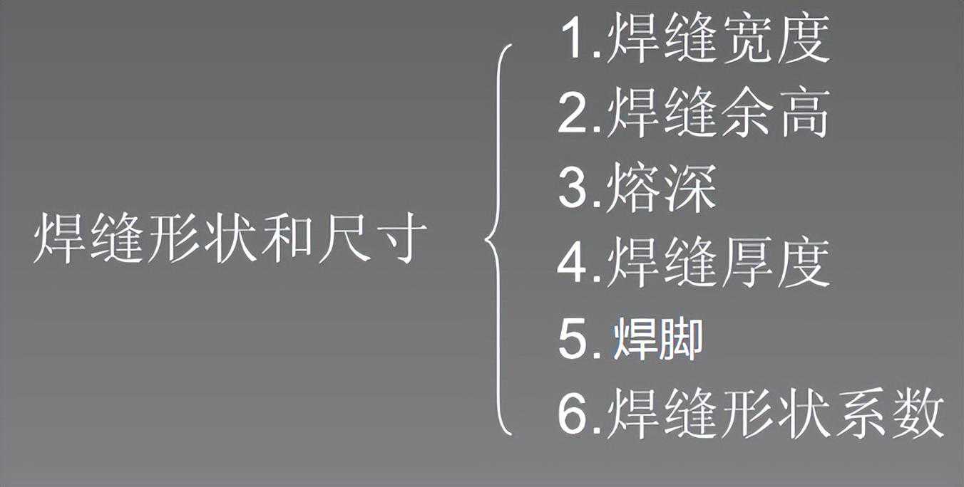 焊缝的形状和尺寸（宽度、余高、熔深、焊脚）解析