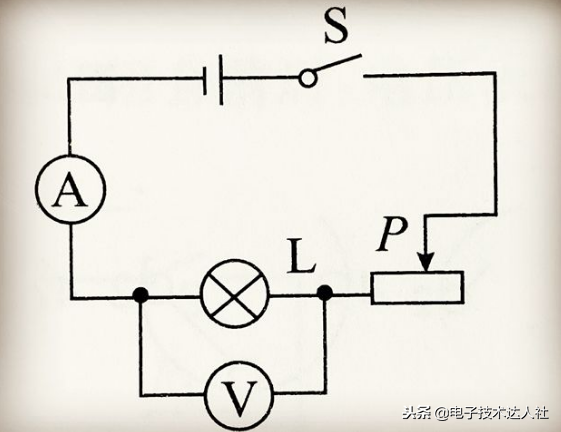万用表测量交直流电流的方法