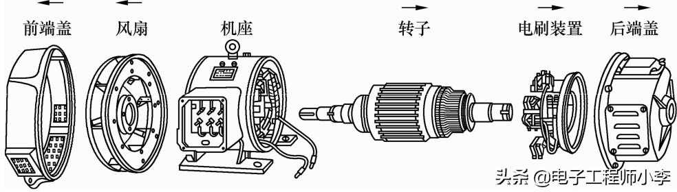 直流电动机的拆装、使用与维护