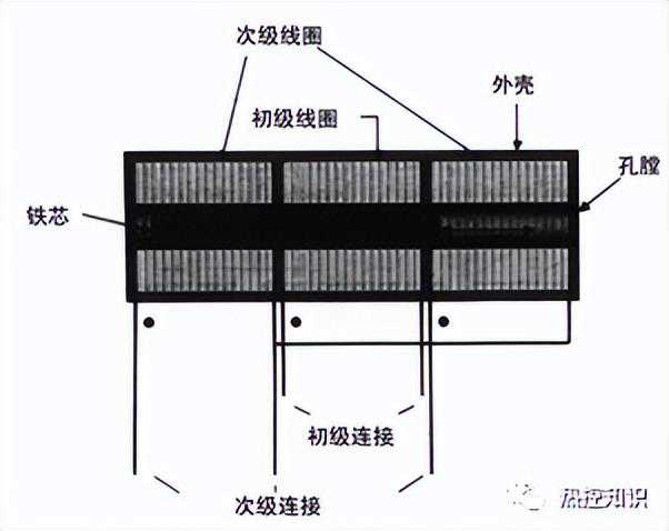 什么是LVDT？