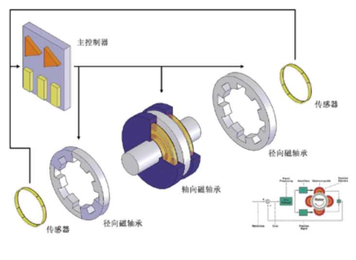 一篇文章让你懂磁悬浮鼓风机