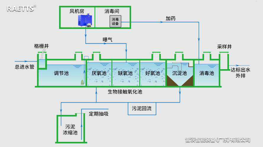 磁悬浮风机的工作原理及特点