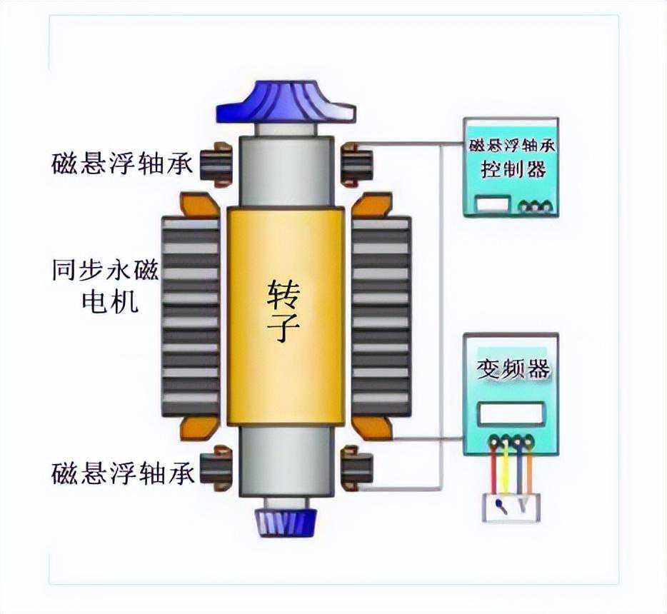 什么是磁悬浮风机？它在污水处理中的应用效果真的好嘛