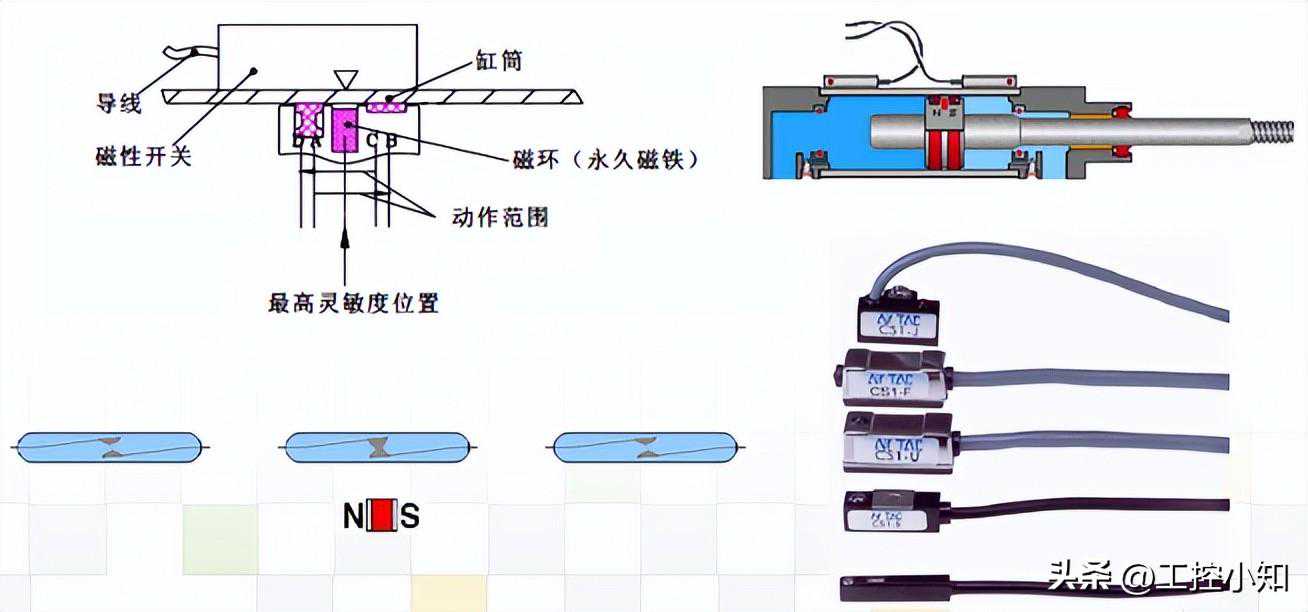 磁性开关工作原理与结构