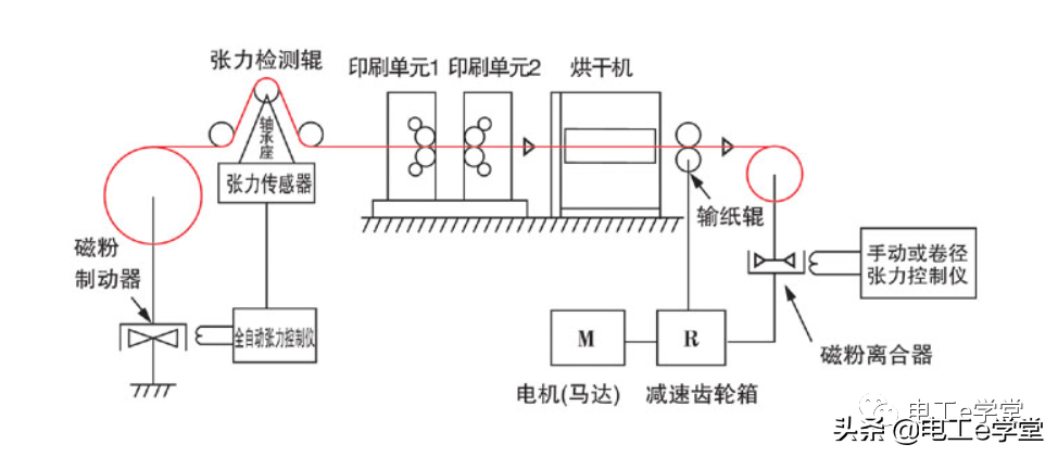 磁粉离合器/制动器的原理，应用及维护