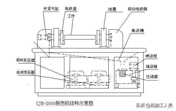 磁粉探伤的原理是什么？