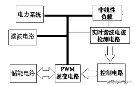 有源电力滤波器原理及优缺点简析